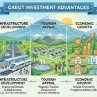 investasi properti garut